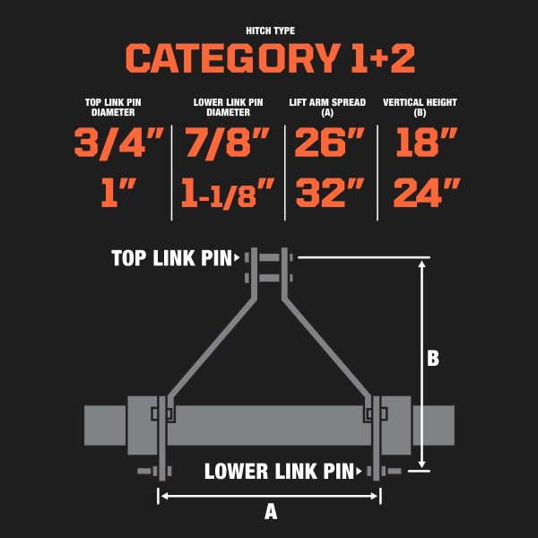 TMG Industrial 72” 3-Point Hitch Rotary Tiller, 40-60 HP Tractor, 6” Tilling Depth, PTO Shaft Included, Category 1 & 2 Hookup, TMG-RT185 Online Hot Sale - Image 3